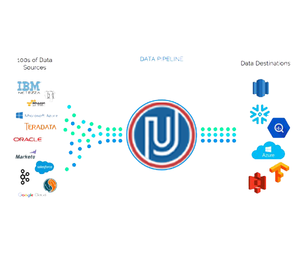 Udeels IT Services Private Limited 